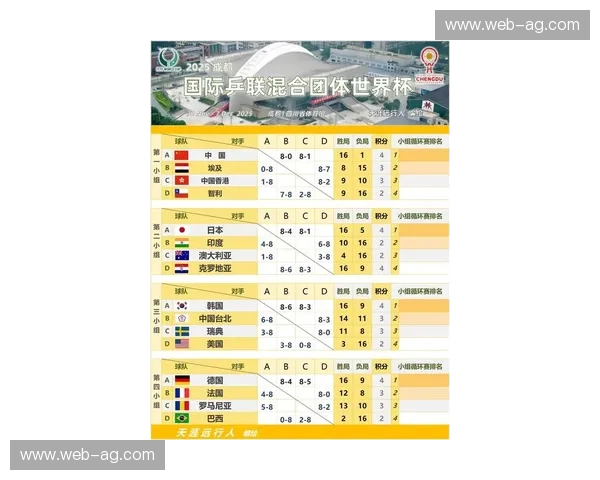 乒乓球世界杯资讯：全球瞩目赛场与观赛全攻略